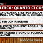 Referendum: Un No contro i tagli dei costi e tempi della politica costi-politica-586x345.jpg