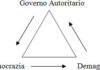 La terza Repubblica e il terzo polo triangolo-governo-democrazia-demagogia.jpg