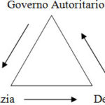 triangolo-governo-democrazia-demagogia.jpg