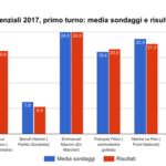 elezioni-francia-2017-primo-turno-media-sondaggi-e-risultati-definitivi.png